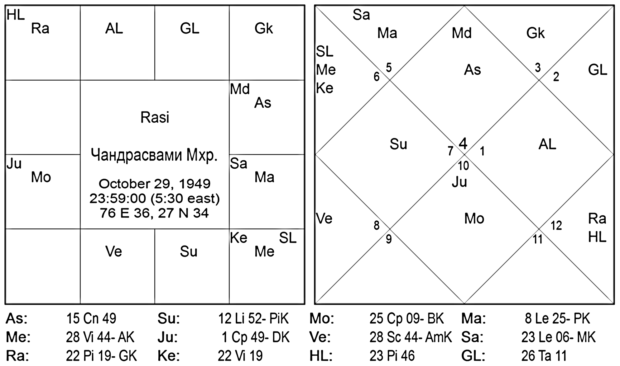 Карта Чандрасвами Махараджа