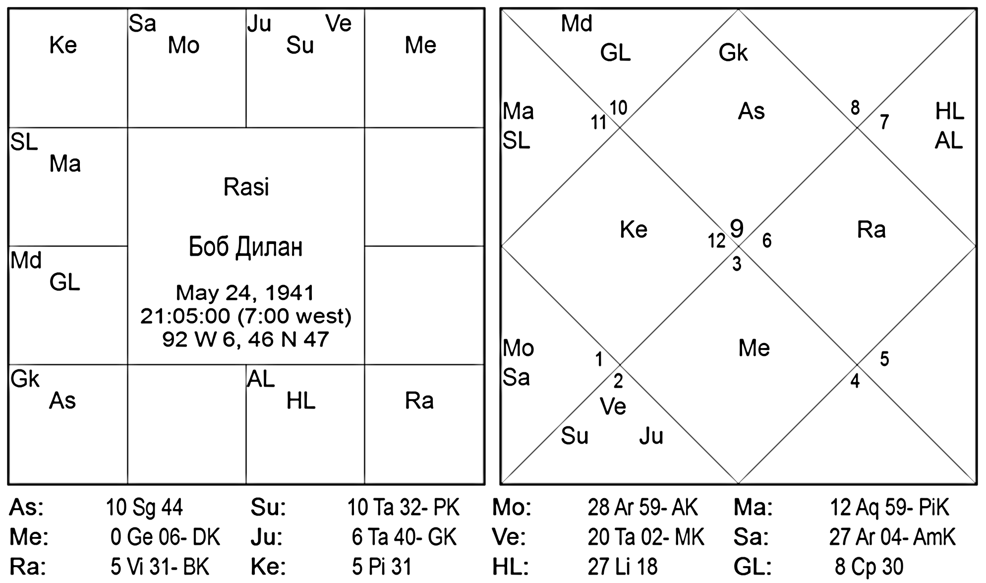 Карта Боба Дилана