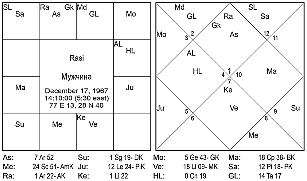 Карта мужчины