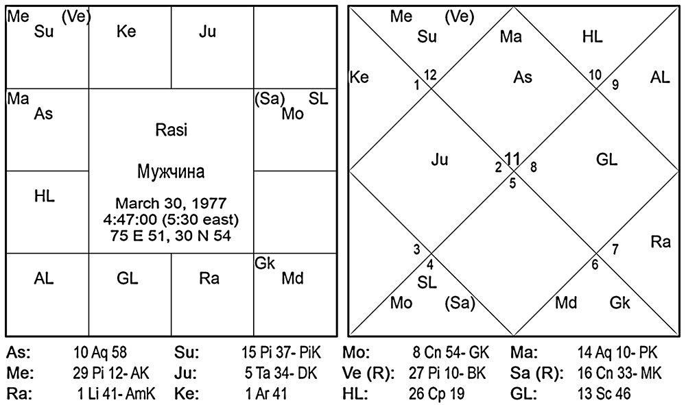 Карта мужчины с Луной в Пушья, 2 пада