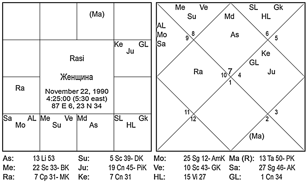 Карта женщины