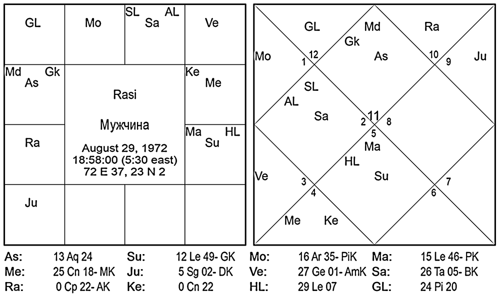 Карта мужчины