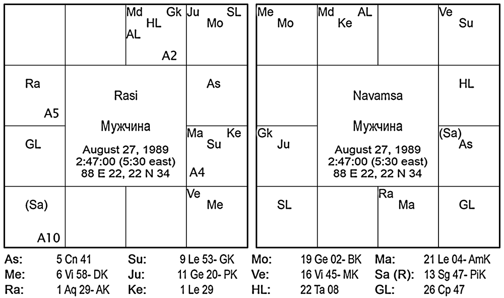 Карта мужчины