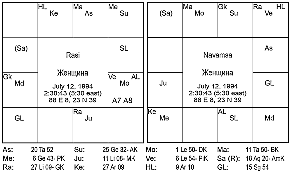 Карта женщины