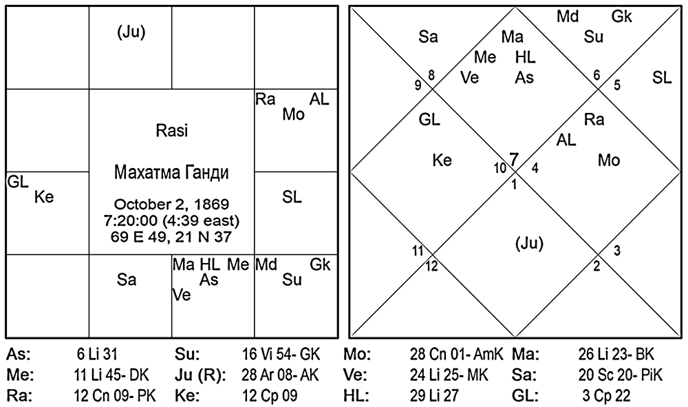 Карта Махатма Ганди