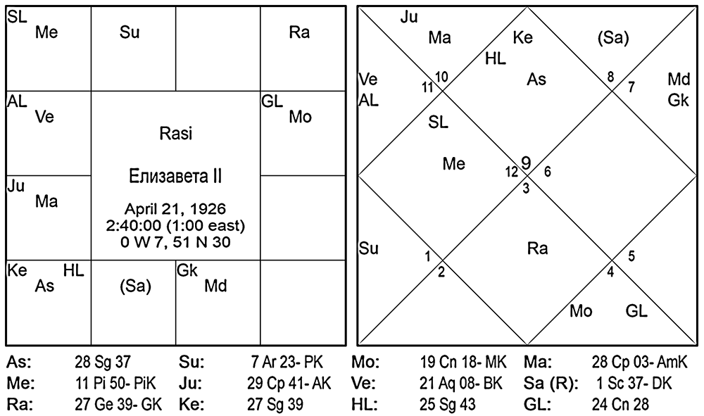 Карта королевы Елизаветы II