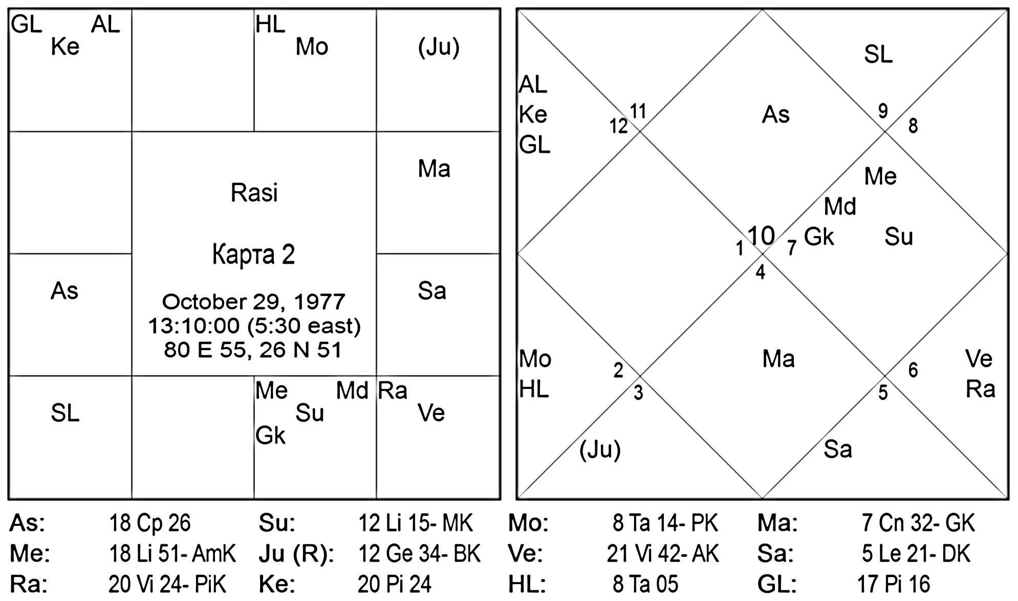 Карта 2