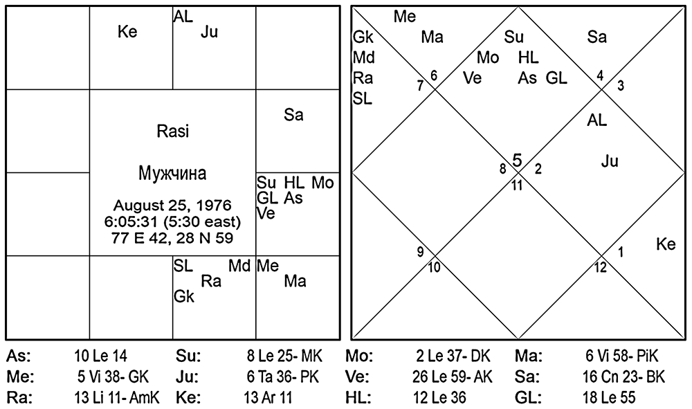 Карта мужчины