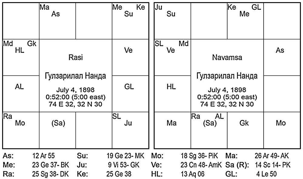 Карта Гулзарилала Нанды