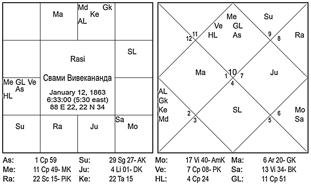 Карта Свами Вивекананда