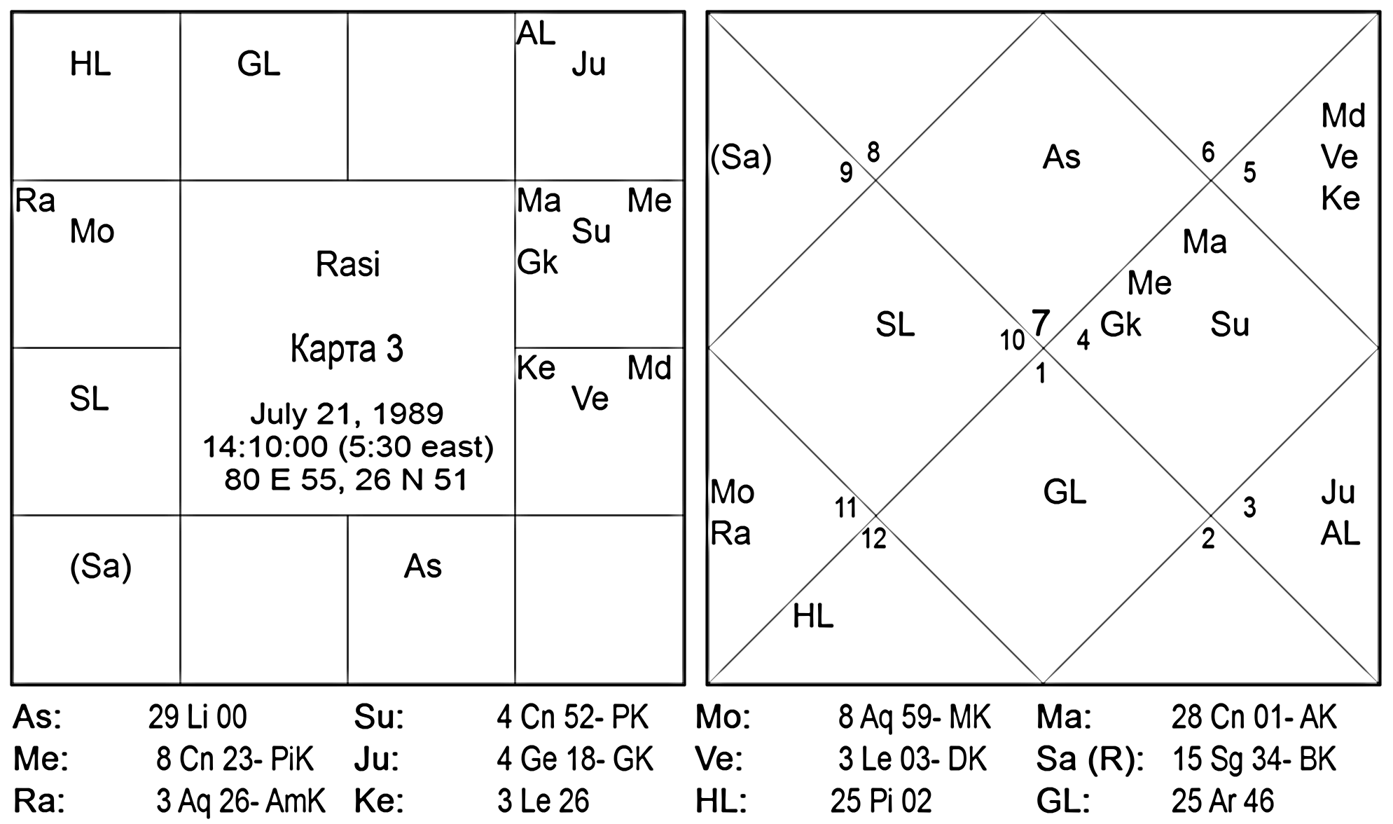 Карта 3