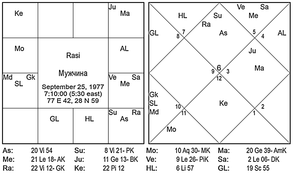 Карта мужчины