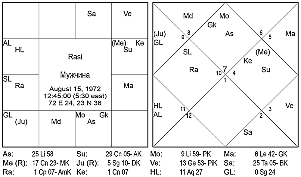 Карта мужчины