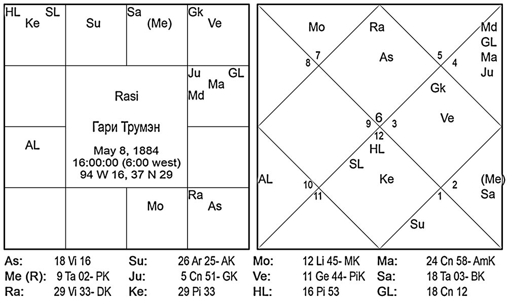 Карта Трумэна