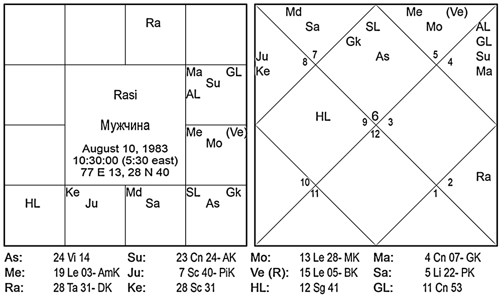 Карта мужчины