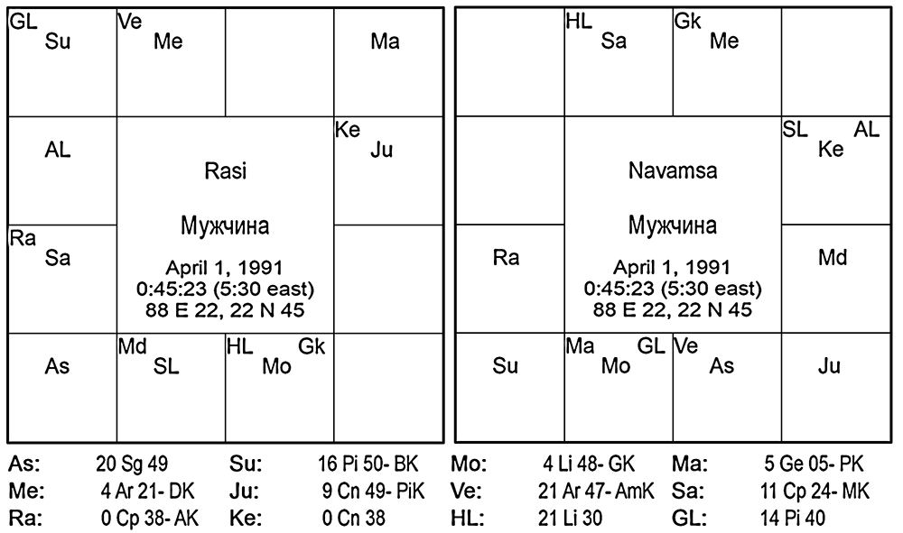 Карта Мужчины