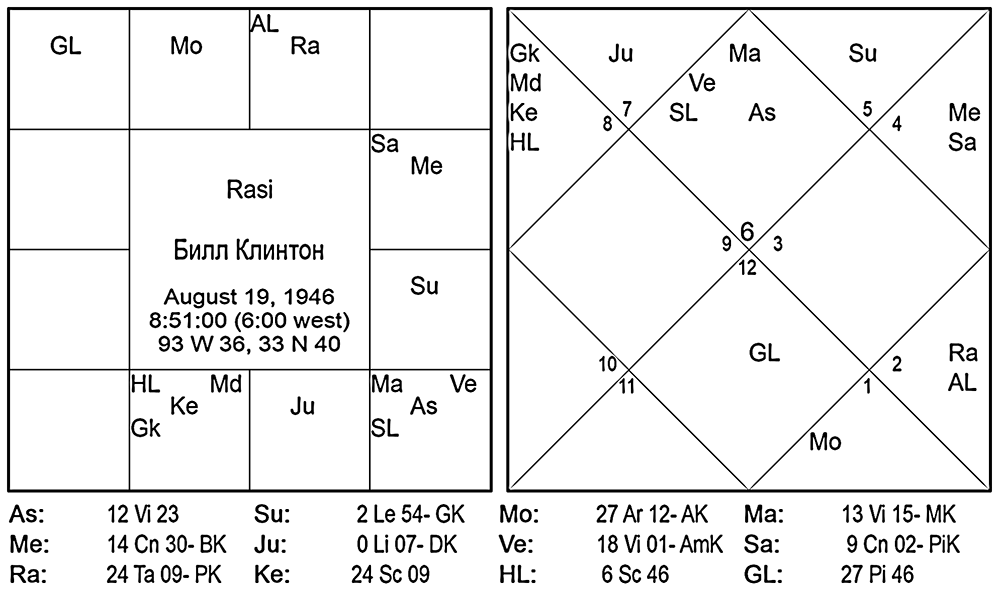 Карта Билла Клинтона