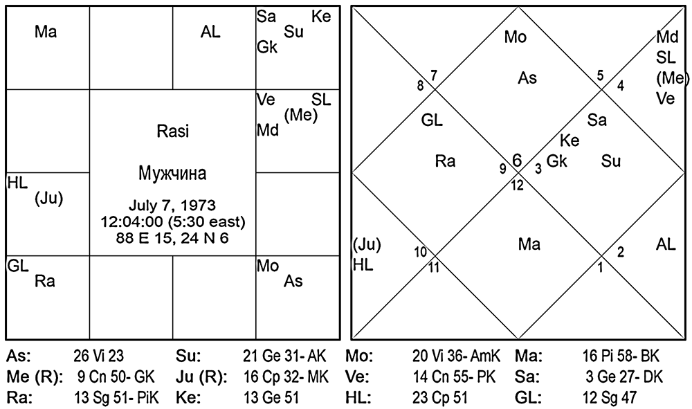 Карта мужчины