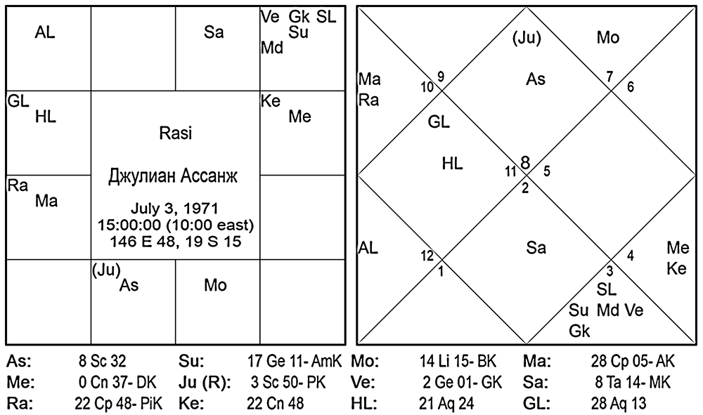 Карта Джулиана Ассанжа