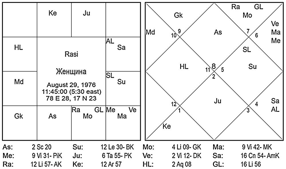 Карта Женщины