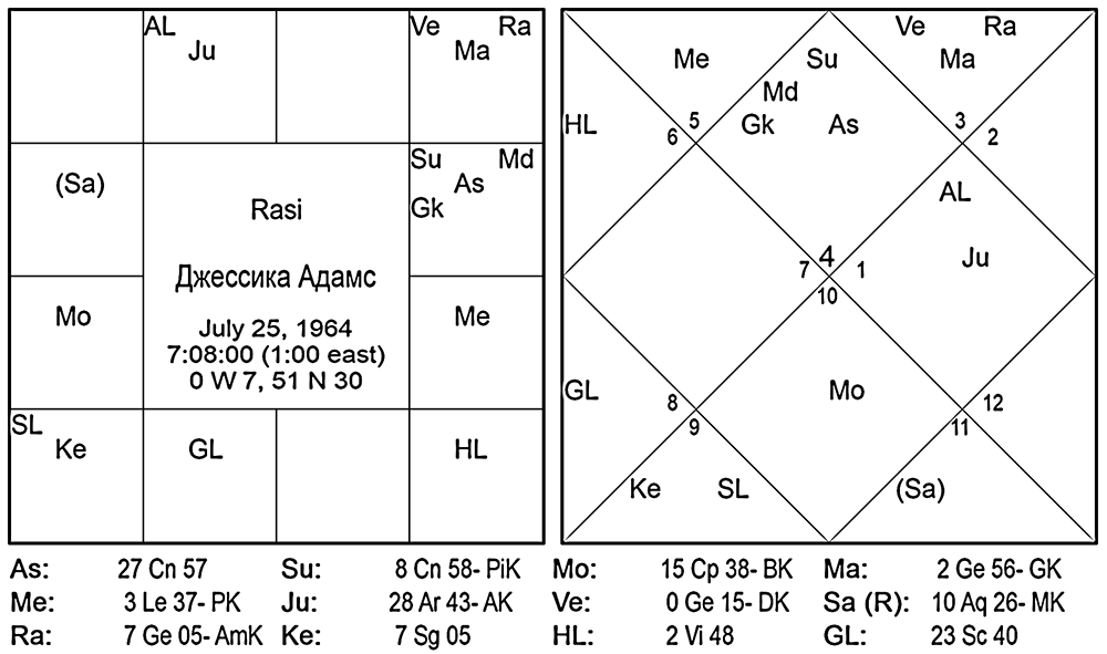 Карта  Джессики Адамс