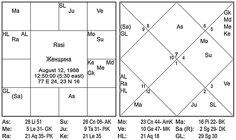 Карта женщины