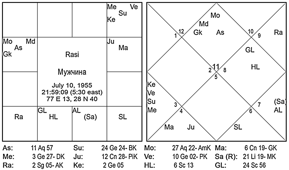 Карта мужчины