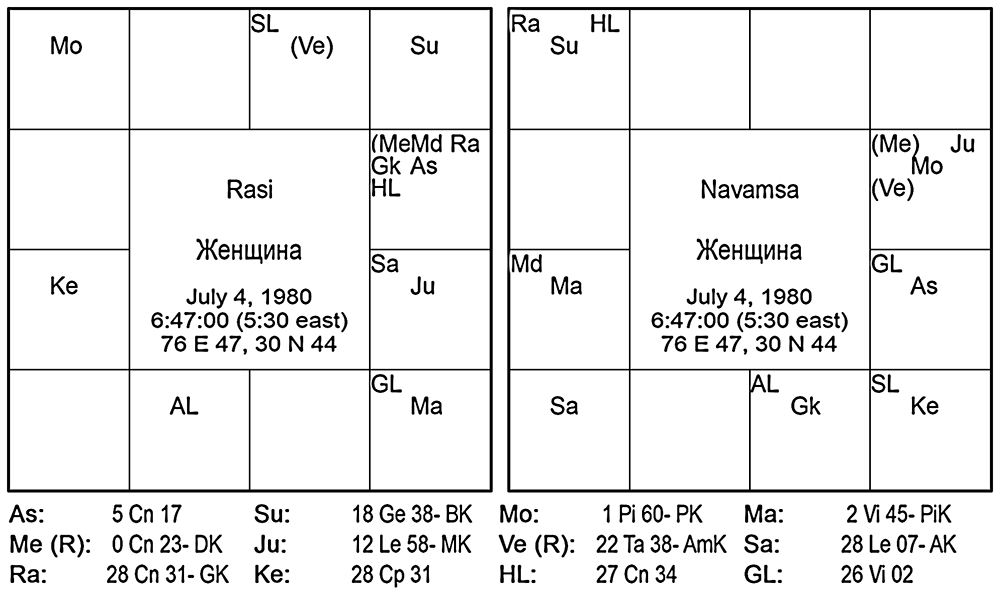 Карта женщины