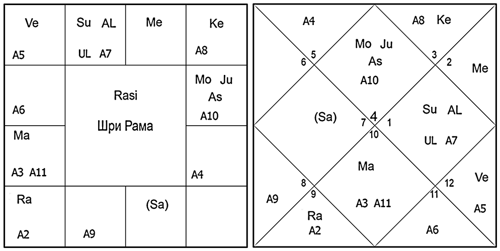 Карта Шри Рамы