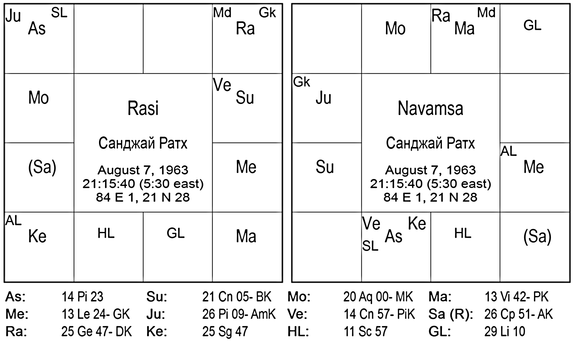 Карта Санджая Ратха